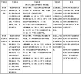 民辦技工院校及民辦培訓(xùn)機構(gòu)命名規(guī)范 不得冠以“中國”“世界”等字樣